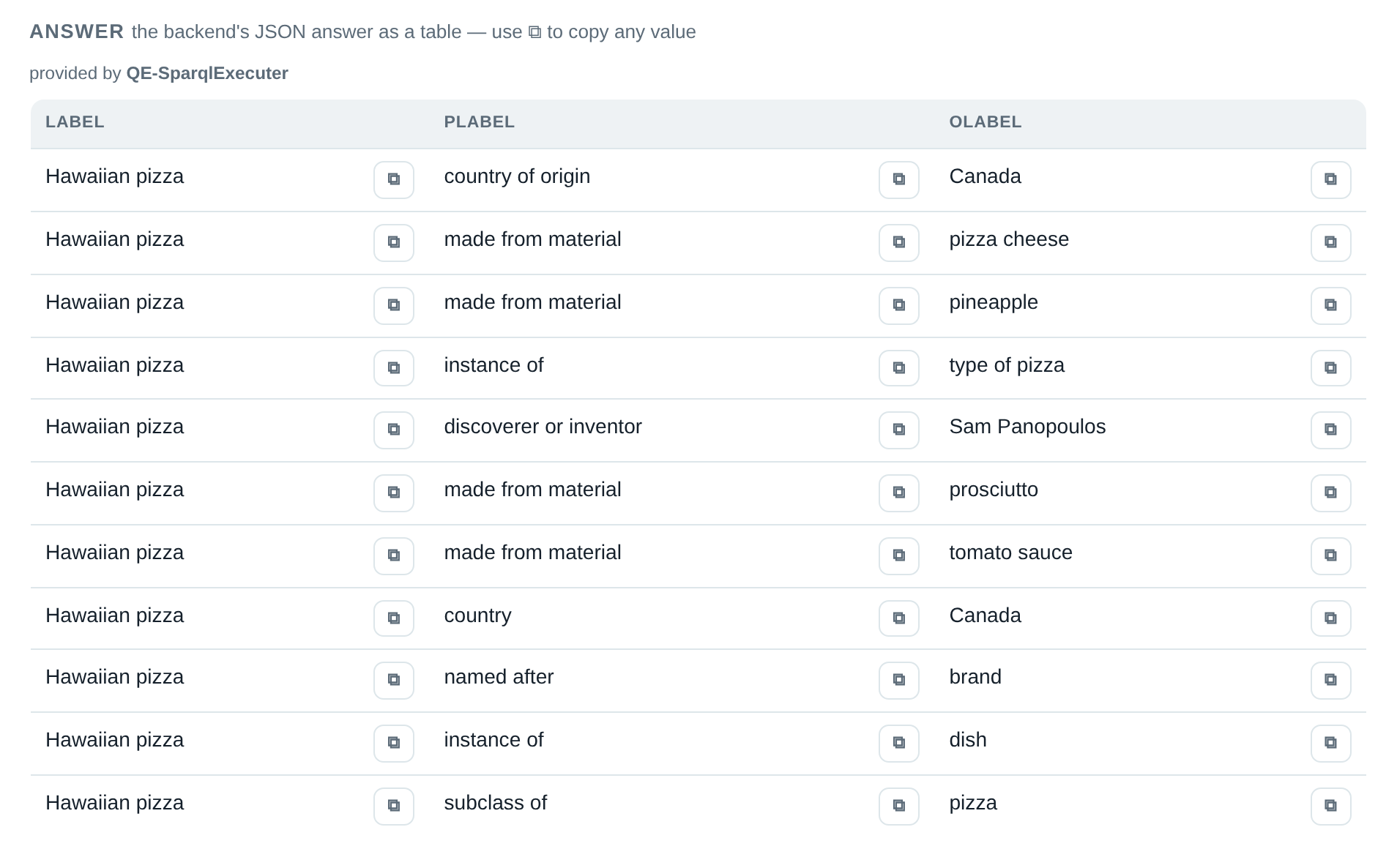Answer rendered as a table